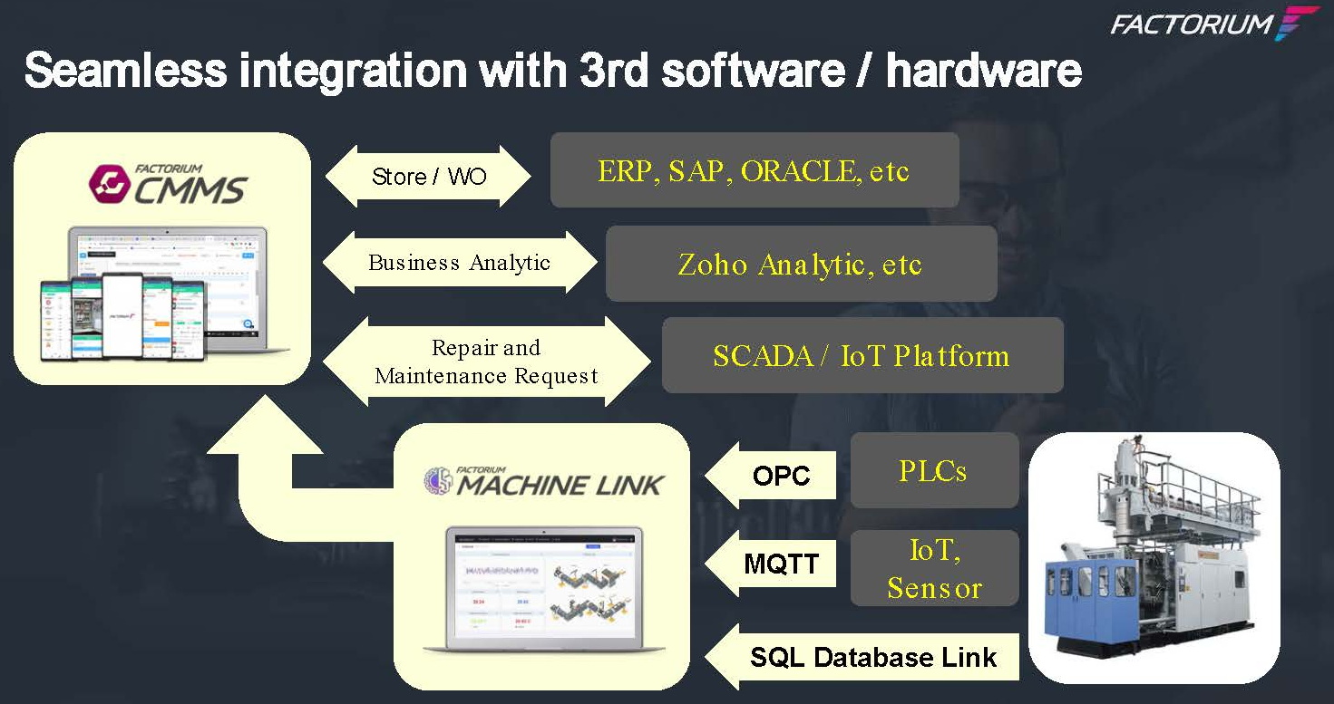 screenshot of Factorium CMMS